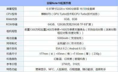 荣耀10多少钱一台(荣耀10多少钱一台128G)