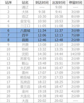 2084次列车时刻表(2084次列车时刻表路线)