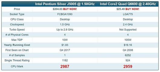 q6600cpu相当于i几(q6600cpu相当于amd)