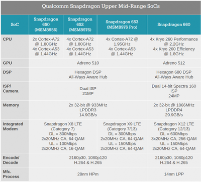 高通骁龙680处理器排名(骁龙680处理器属于什么档次)