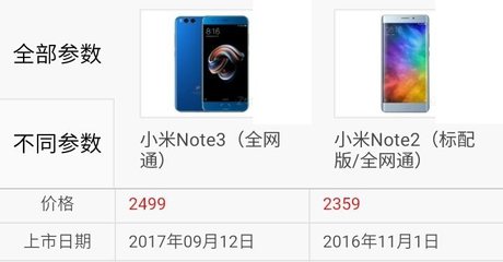 小米note3手机价格(小米note3手机价格多少钱)