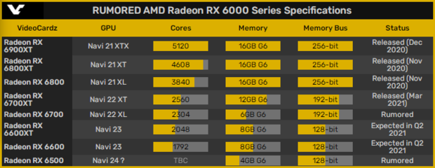 amd有几个档次系列(amd有几个档次系列型号)