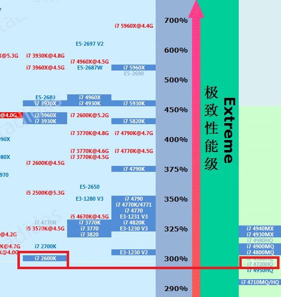 e52680相当于什么cpu(e52680相当于什么cpu吗)