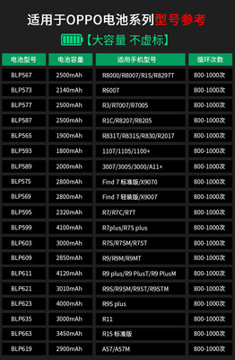 oppo手机全系列型号(oppo手机全系列型号有哪些)