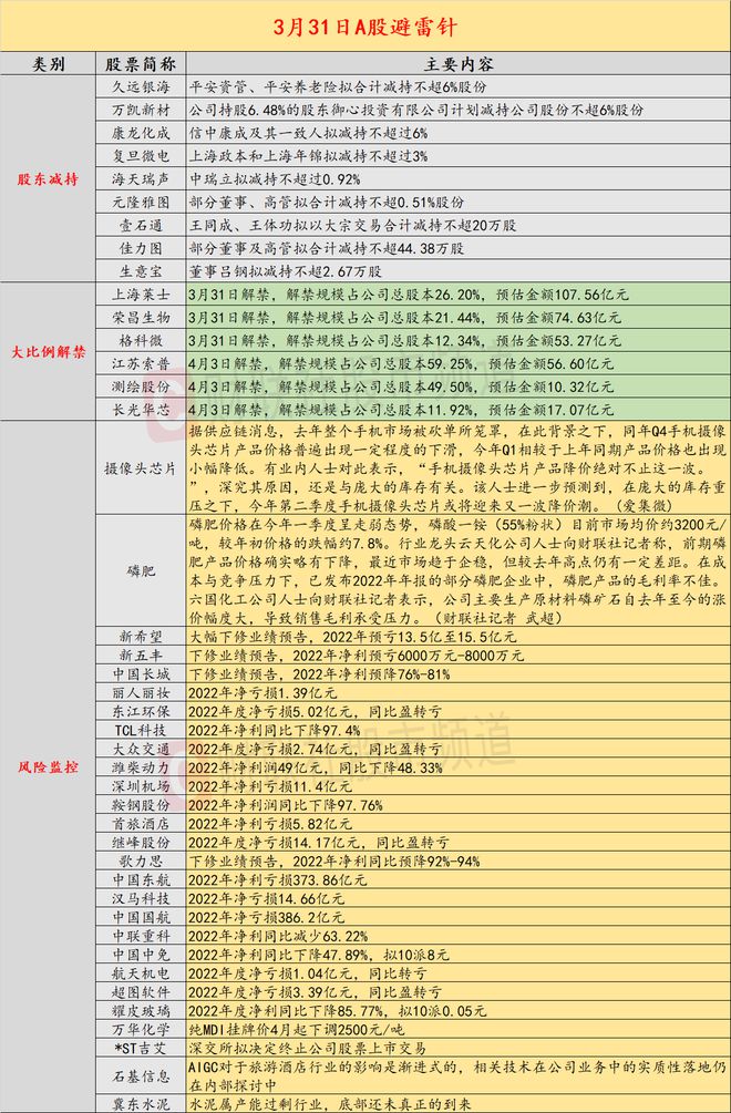 2023年3月苹果发布会(2023年3月苹果发布会 日期)