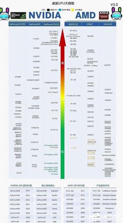 电脑显卡性能天梯图(电脑显卡性能天梯图2021)