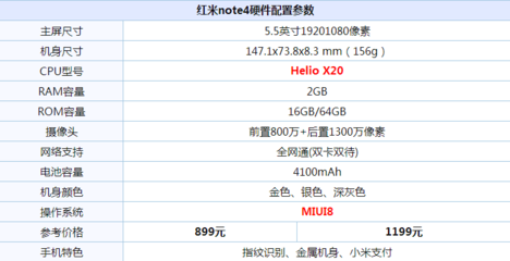 红米note4参数配置详情(红米note 4的参数)