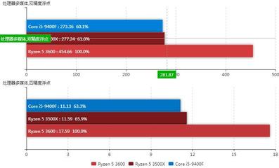 i5处理器性能天梯图(i5处理器性能天梯图2020)