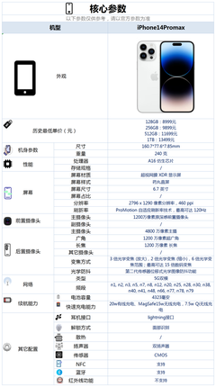 iphone14参数配置详细(iPhone14参数配置详细图片)