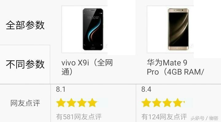 华为mate9pro手机参数及价格(华为mate9pro报价参数配置)