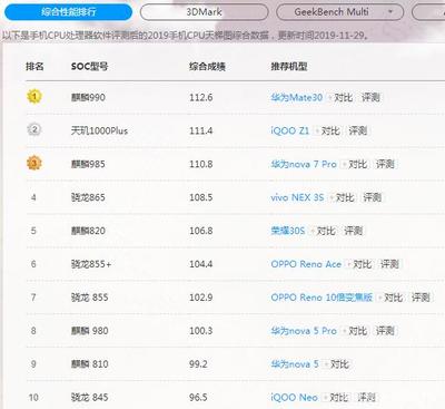 中关村手机性能排行榜(中关村在线手机性能排行)