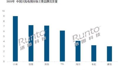 lg电视机质量怎么样(lghg电视机怎么样)