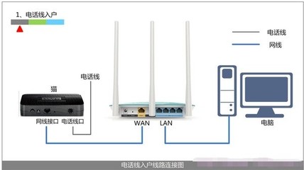 路由器的连接方法图解(路由器连接方法示意图)