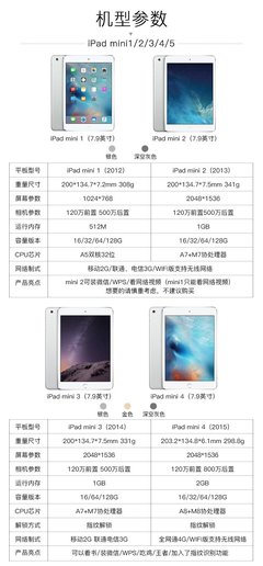 ipad6代是什么型号(ipad6代是什么型号是2018吗)