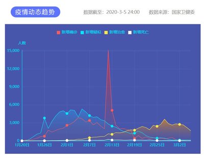 上海疫情最新数据(上海疫情最新数据情况)