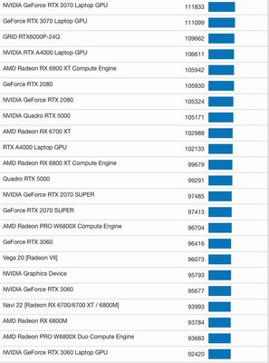 显卡型号大全(nvidia显卡型号大全)