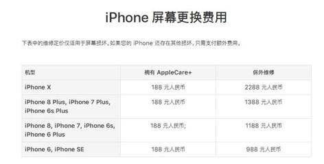 苹果6splus换屏幕多少钱(苹果6splus换屏幕多少钱一个)