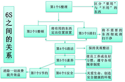 6s(6s是指哪6项)