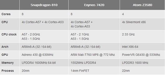高通骁龙810(高通骁龙810的手机有哪些)
