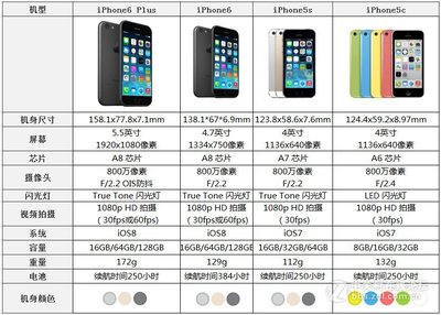 iphone5c配置(苹果五c配置)