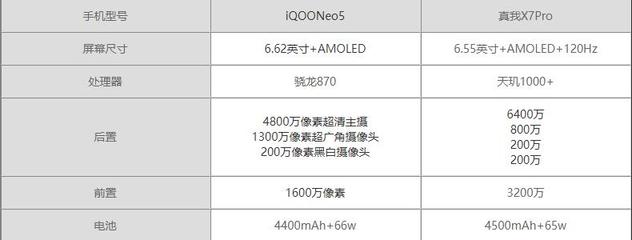 iqooneo5参数配置(iqooneo5参数配置详情5g)