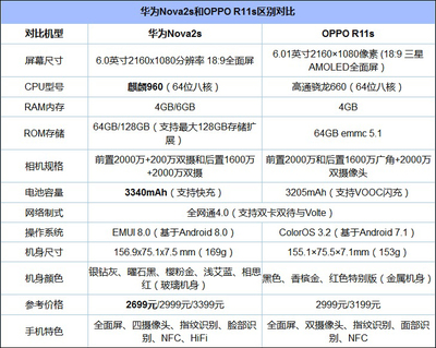 华为nova2s价格及参数(华为nova2s2018价格)