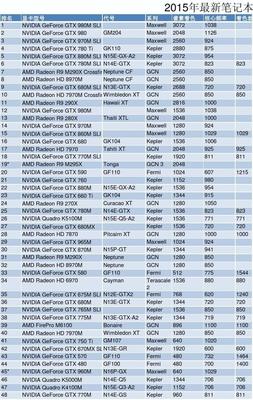 最新显卡性能排名(最新显卡性能排名榜)