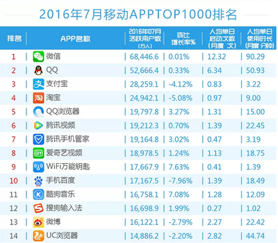 全国手机前十名排行榜(中国十大名牌手机)