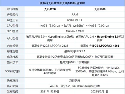 联发科处理器排名(联发科处理器排名u0026ie=utf8u0026ms=1)