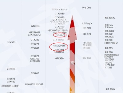 gtx690为什么在天梯那么高(gtx690什么级别显卡)