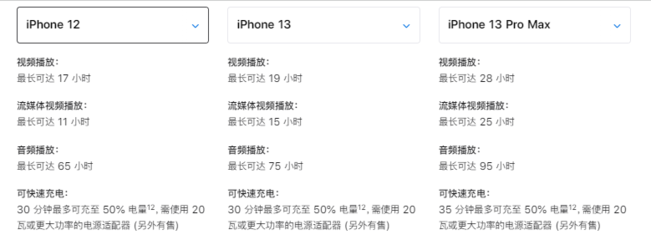 iphone13配置参数详情(苹果13配置参)