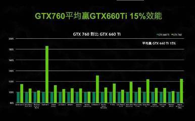 显卡价格最新行情走势(2023显卡价格走势图)