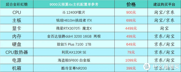 电脑硬件价格查询(电脑硬件价格哪里查)