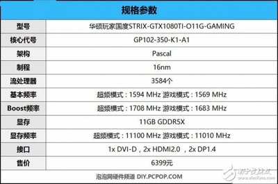 1080ti(1080ti参数)