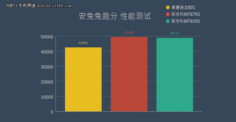 三星7420相当骁龙(三星7420处理器和骁龙660)