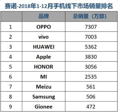 中国手机品牌排行榜10强(中国手机品牌排行榜最新2020)