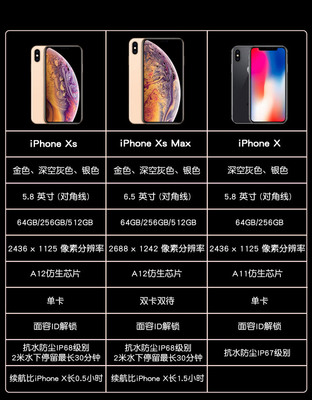 iphonexs参数详细参数(iphone xs参数详细参数)