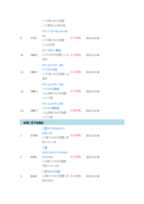 深圳华强北水货手机报价单(华强北的水货手机在哪里有卖?)