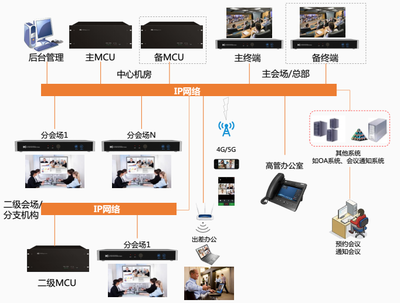 mcu视频会议系统(视频会议mcu软件)