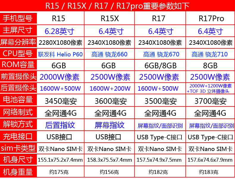 oppoa53参数配置详情(oppoa53参数配置6+128)