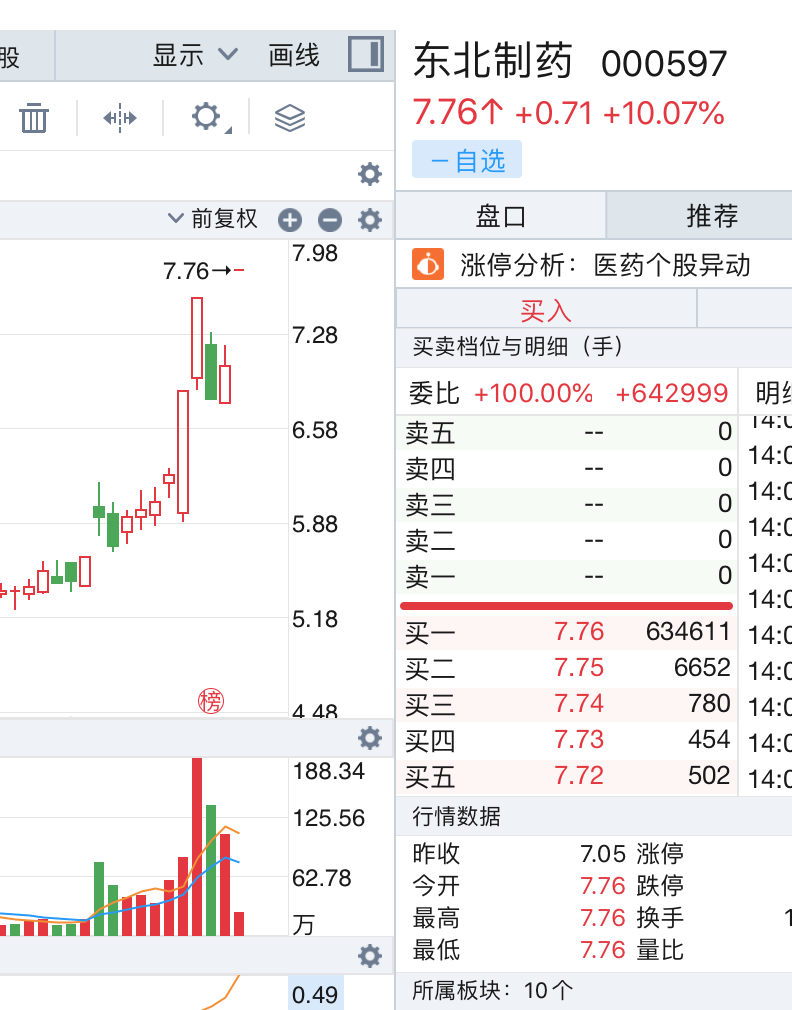 东北制药回应退烧药一板只卖2元(东北制药回应退烧药一板只卖2元时间)