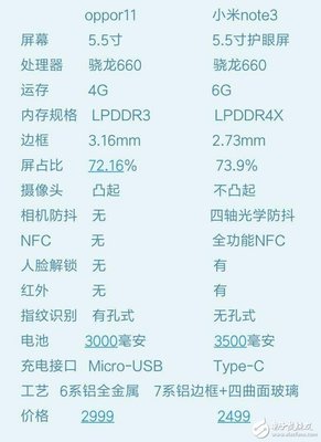 oppor11参数(oppor11参数配置)