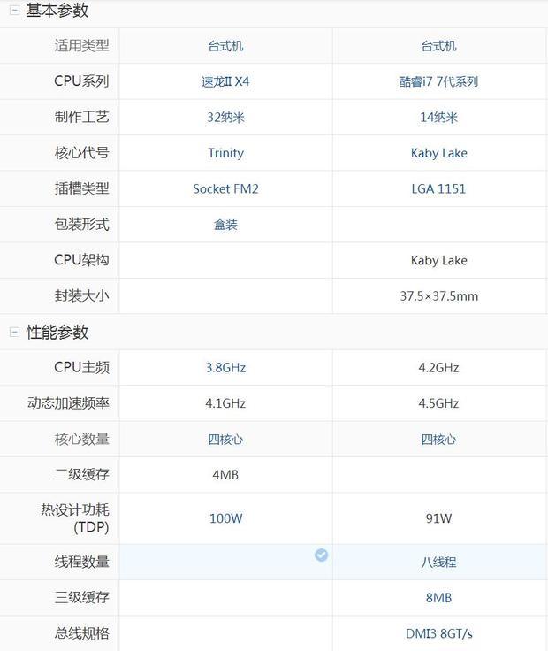 速龙x4760k相当于i几(速龙x4 760k相当于i5)