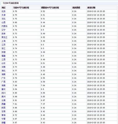 汽油价格92号最新(重庆汽油价格92号最新)