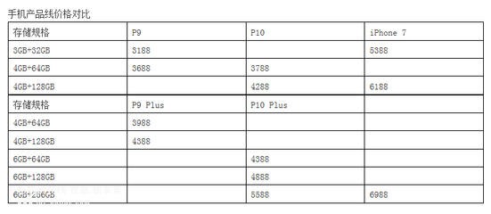 华为p10参数配置详细(华为mate30配置参数)