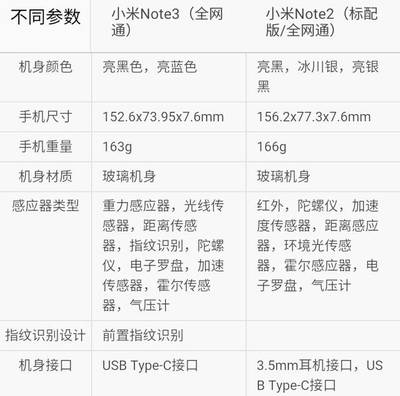 小米note2配置参数表(小米note2多少钱啊128+6)