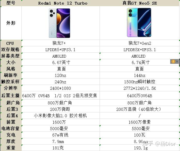 红米note12参数(红米note12参数配置中关村)