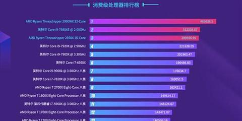 处理器amd和intel哪个好(笔记本选择锐龙和酷睿哪个好)