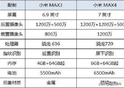 小米max4参数详细参数(小米max4百度百科)