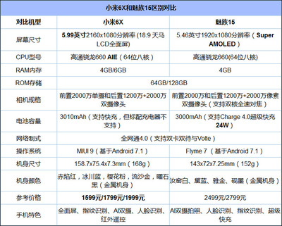 小米6x参数详细参数配置(小米6x参数详细参数表)